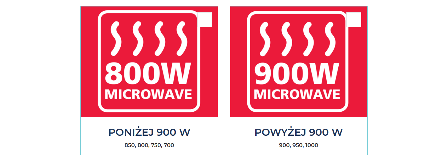 Moc kuchenki mikrofalowej